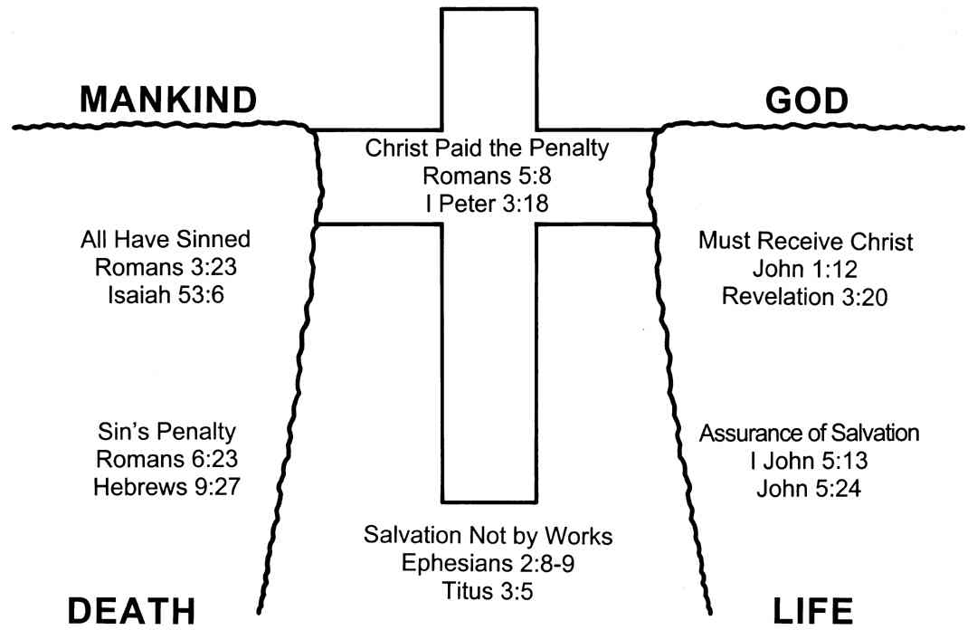 depiction of Gospel
