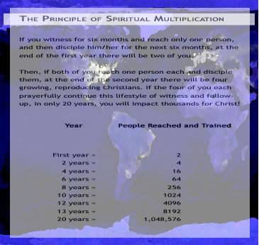 Spiritual Multiplication Chart